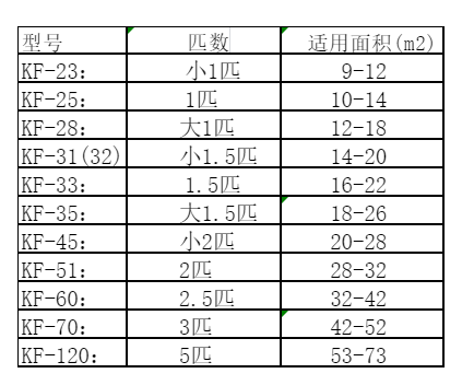 清江浦空调维修